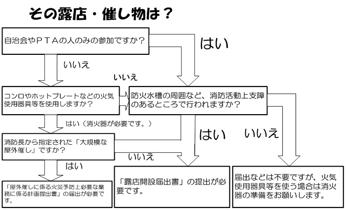 フローチャート